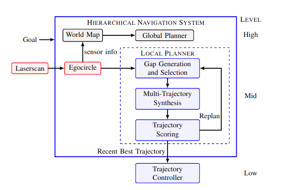 pg-hierarchy